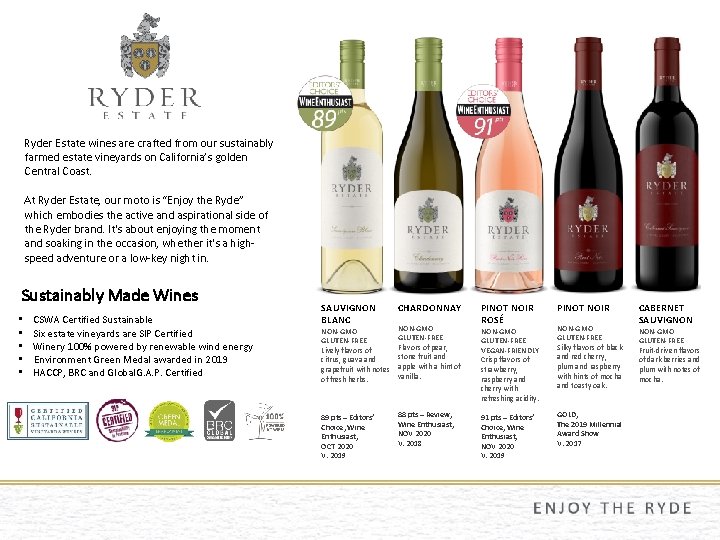 Ryder Estate wines are crafted from our sustainably farmed estate vineyards on California’s golden