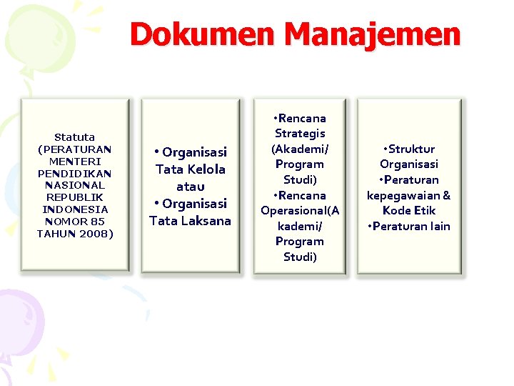 Dokumen Manajemen Statuta (PERATURAN MENTERI PENDIDIKAN NASIONAL REPUBLIK INDONESIA NOMOR 85 TAHUN 2008) •