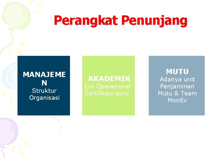 Perangkat Penunjang MANAJEME N Struktur Organisasi AKADEMIK Ijin Operasional Sertifikasi guru MUTU Adanya unit