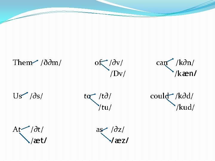 Them /ð∂m/ Us /∂s/ At /∂t/ /æt/ of to /∂v/ /Dv/ /t∂/ /tu/ as