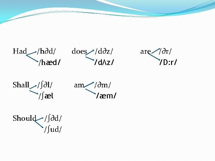 Had /h∂d/ /hæd/ Shall /∫∂l/ /∫æl Should /∫∂d/ /∫ud/ does /d∂z/ /dΛz/ am /∂m/