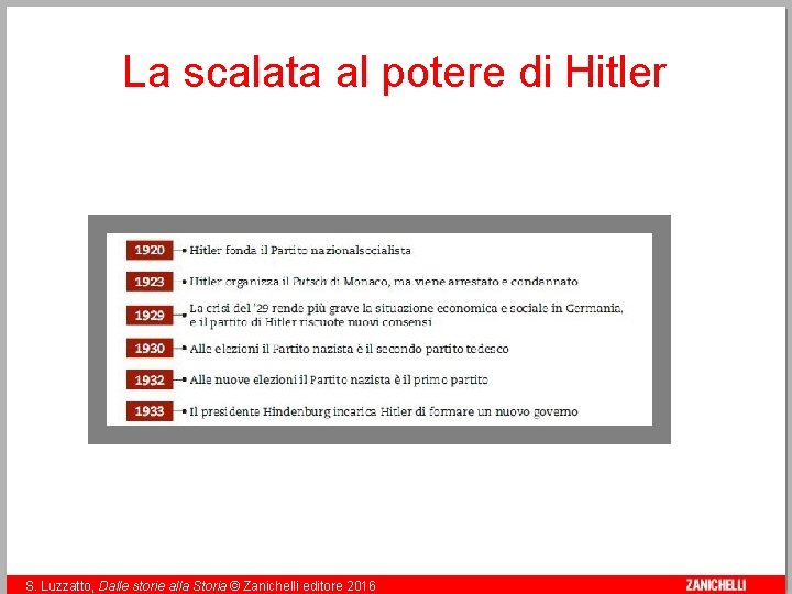 La scalata al potere di Hitler 7 S. Luzzatto, Dalle storie alla Storia ©