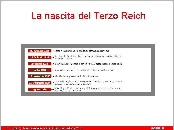 La nascita del Terzo Reich 9 S. Luzzatto, Dalle storie alla Storia © Zanichelli