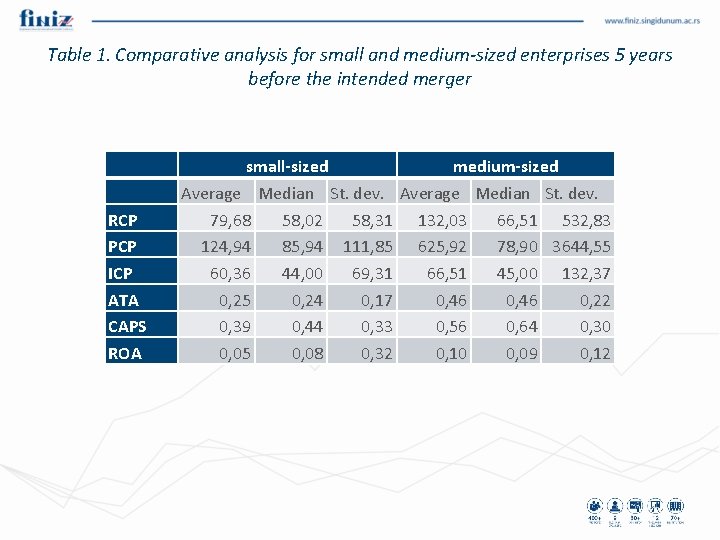 Table 1. Comparative analysis for small and medium-sized enterprises 5 years before the intended