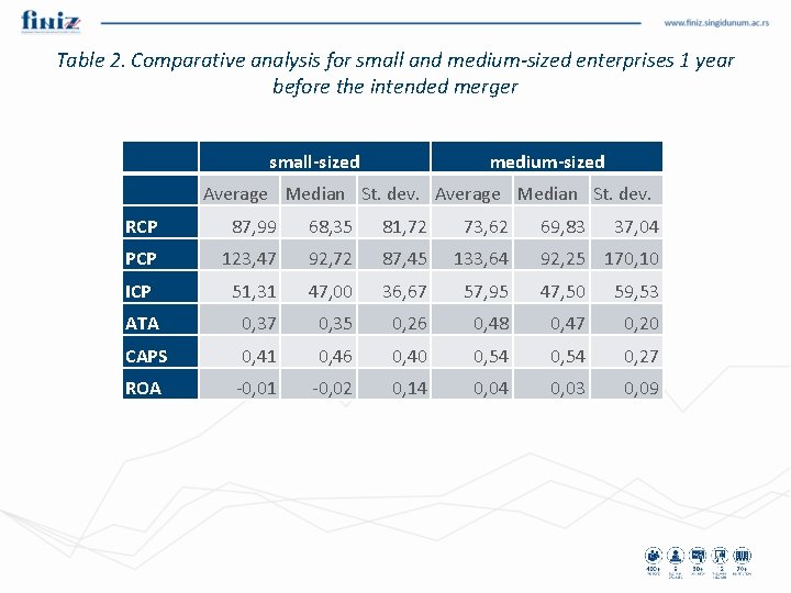 Table 2. Comparative analysis for small and medium-sized enterprises 1 year before the intended