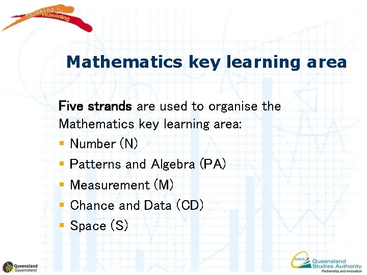 Mathematics key learning area Five strands are used to organise the Mathematics key learning