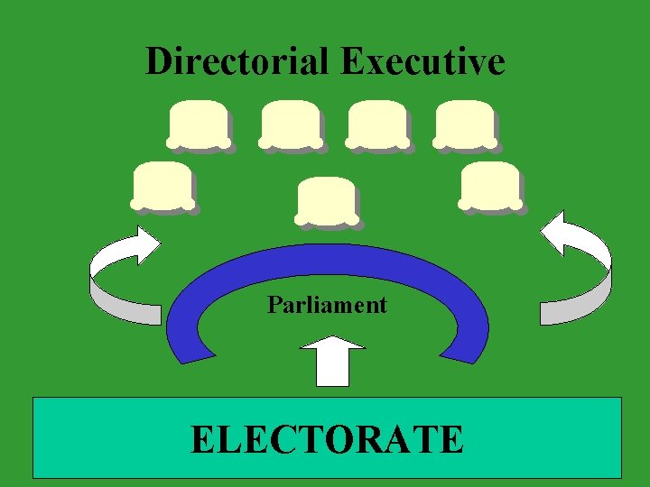 Directorial Executive Parliament ELECTORATE 