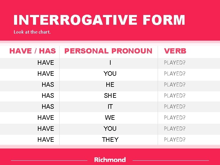 PRESENT PERFECT TENSE for and since PRESENT PERFECT