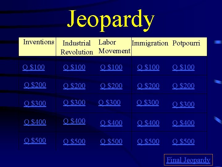 Jeopardy Inventions Industrial Labor Immigration Potpourri Revolution Movement Q $100 Q $100 Q $200