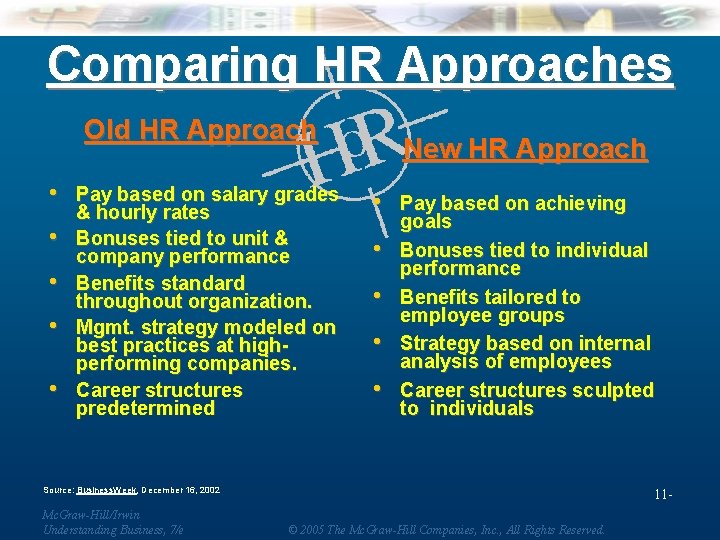 Comparing HR Approaches Old HR Approach • • • Pay based on salary grades