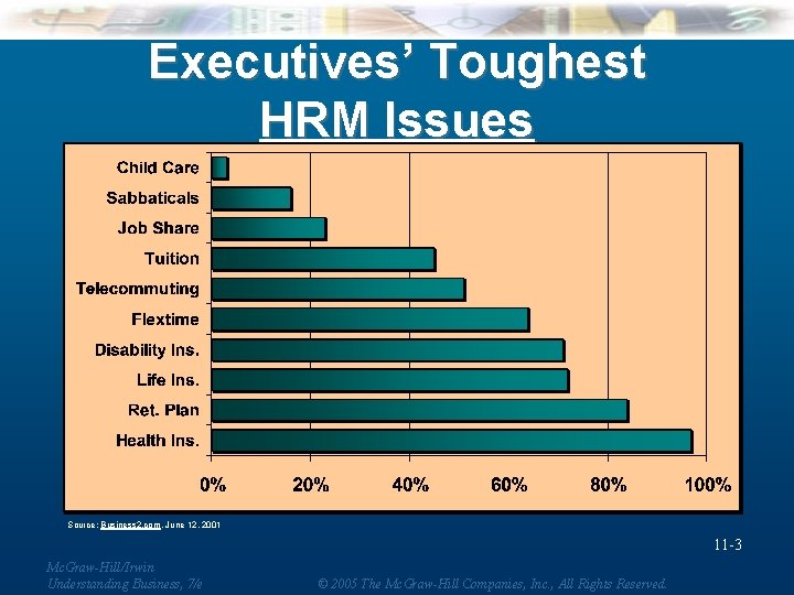 Executives’ Toughest HRM Issues Source: Business 2. com, June 12, 2001 11 -3 Mc.