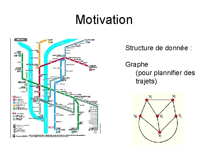 Motivation Structure de donnée : Graphe (pour plannifier des trajets) 