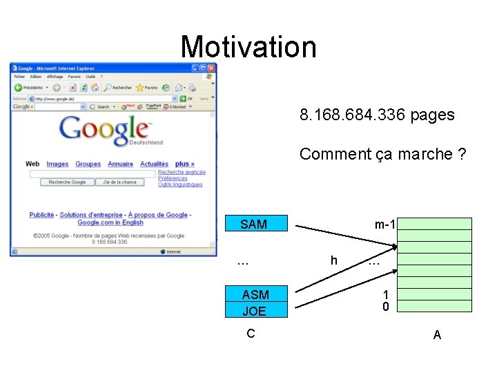 Motivation 8. 168. 684. 336 pages Comment ça marche ? SAM … ASM JOE