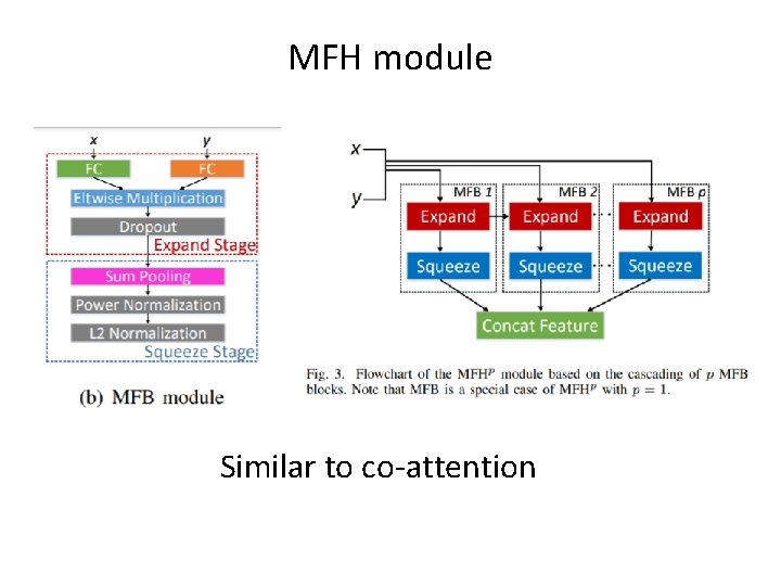 MFH module Similar to co-attention 