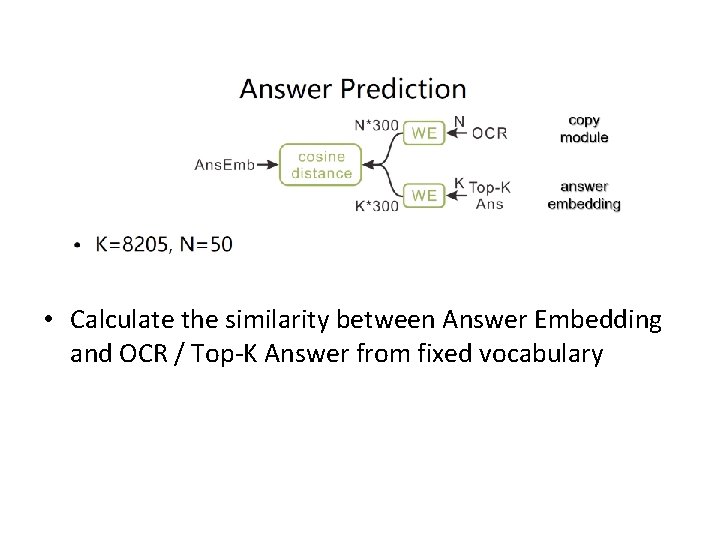  • Calculate the similarity between Answer Embedding and OCR / Top-K Answer from