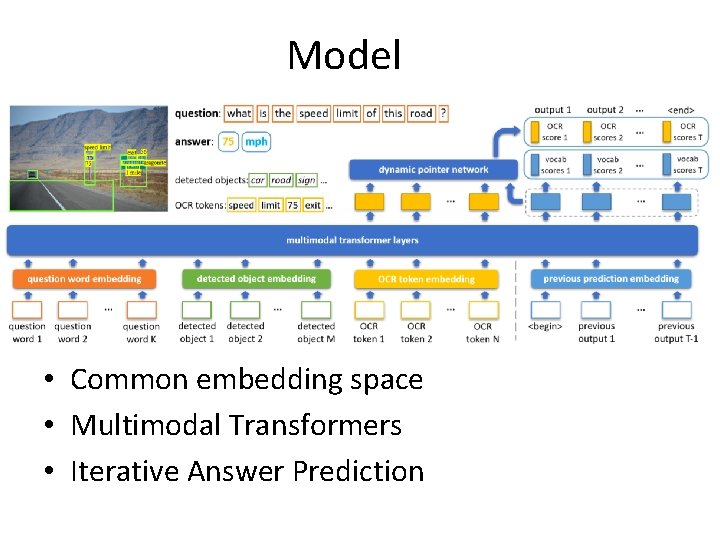 Model • Common embedding space • Multimodal Transformers • Iterative Answer Prediction 