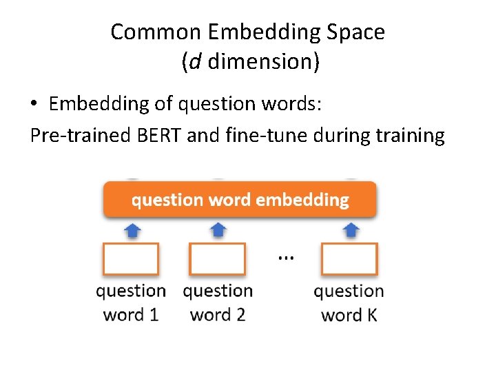 Common Embedding Space (d dimension) • Embedding of question words: Pre-trained BERT and fine-tune