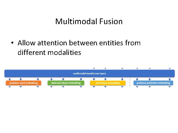 Multimodal Fusion • Allow attention between entities from different modalities 