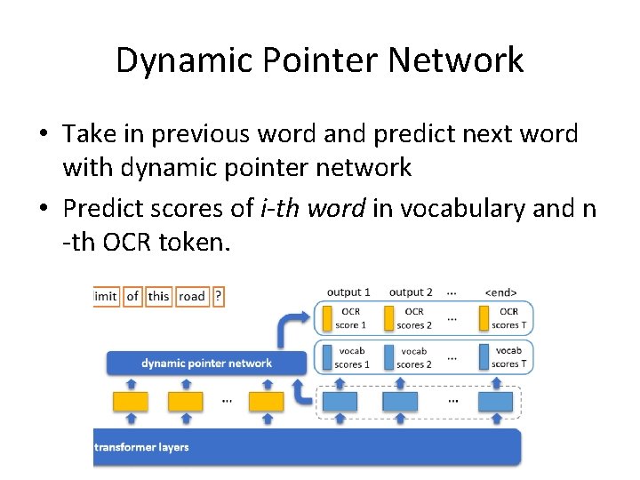 Dynamic Pointer Network • Take in previous word and predict next word with dynamic