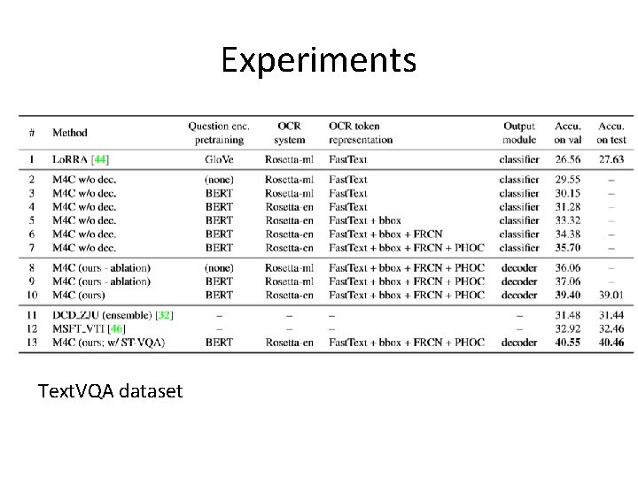 Experiments Text. VQA dataset 