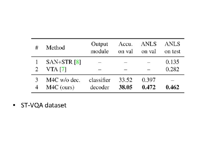  • ST-VQA dataset 