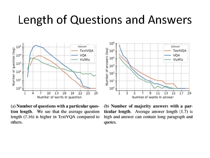 Length of Questions and Answers 