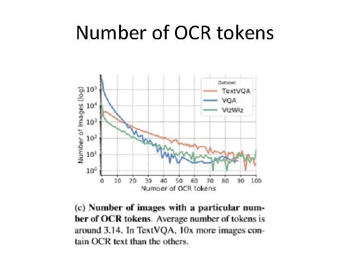 Number of OCR tokens 