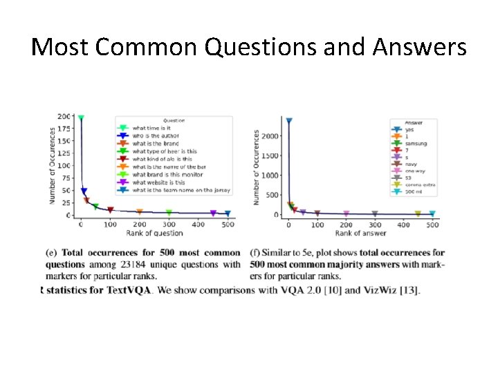 Most Common Questions and Answers 