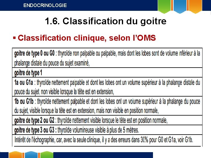 ENDOCRINOLOGIE 1. 6. Classification du goitre § Classification clinique, selon l’OMS 