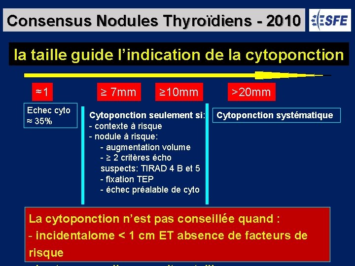 Consensus Nodules Thyroïdiens - 2010 la taille guide l’indication de la cytoponction ≈1 Echec