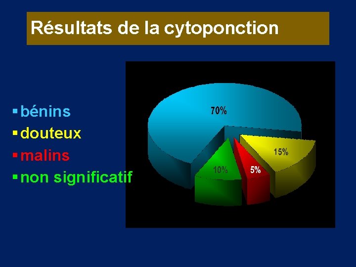 Résultats de la cytoponction § bénins § douteux § malins § non significatif 
