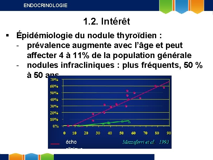 ENDOCRINOLOGIE 1. 2. Intérêt § Épidémiologie du nodule thyroïdien : - prévalence augmente avec