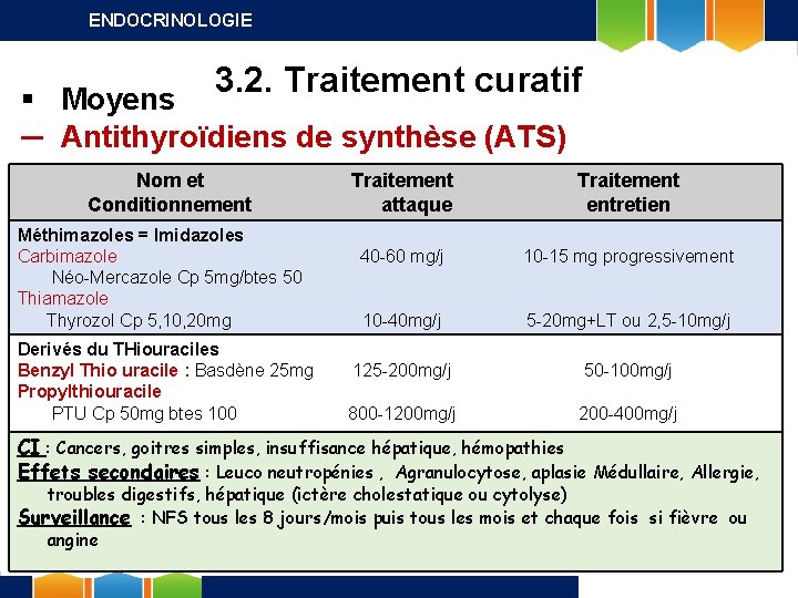 ENDOCRINOLOGIE 3. 2. Traitement curatif § Moyens ─ Antithyroïdiens de synthèse (ATS) Nom et