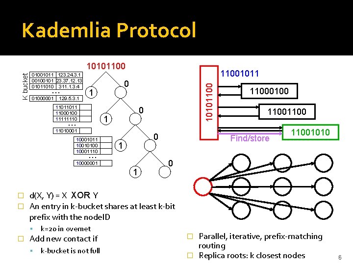 Kademlia Protocol 01001011 123. 24. 3. 1 00100101 23. 37. 12. 13 01011010 311.