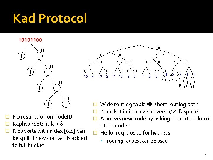 Kad Protocol 10101100 1 1 0 1 0 15 14 13 12 0 1