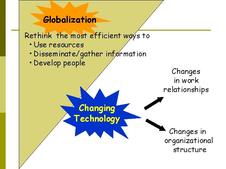 Globalization Rethink the most efficient ways to • Use resources • Disseminate/gather information •