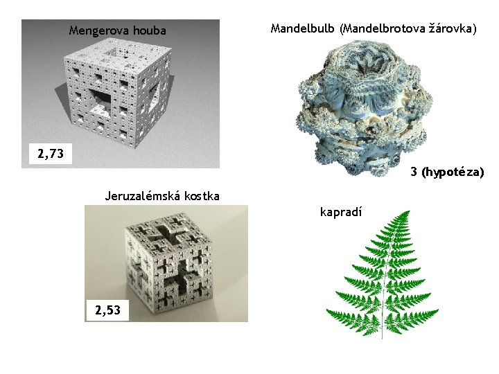 Mengerova houba Mandelbulb (Mandelbrotova žárovka) 2, 73 3 (hypotéza) Jeruzalémská kostka kapradí 2, 53