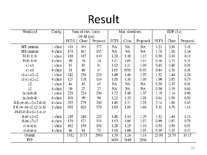 Result 14 