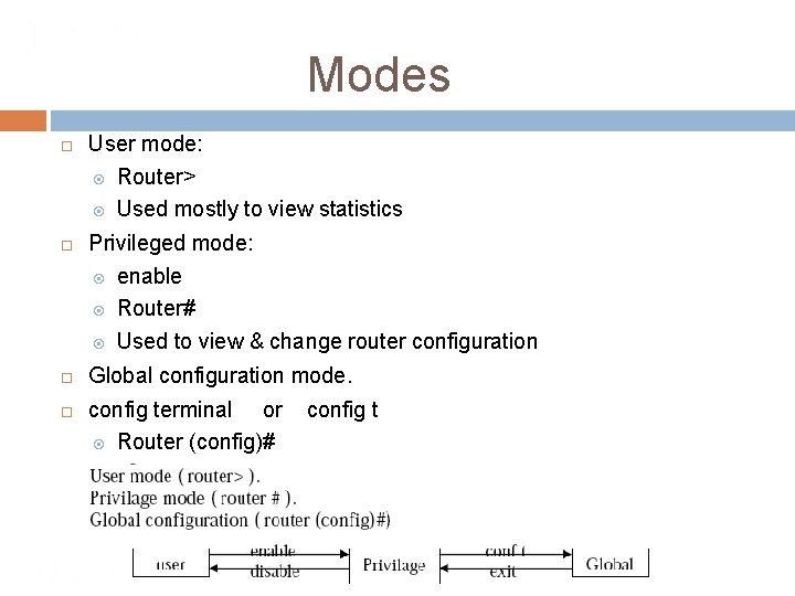 Modes User mode: Router> Used mostly to view statistics Privileged mode: enable Router# Used
