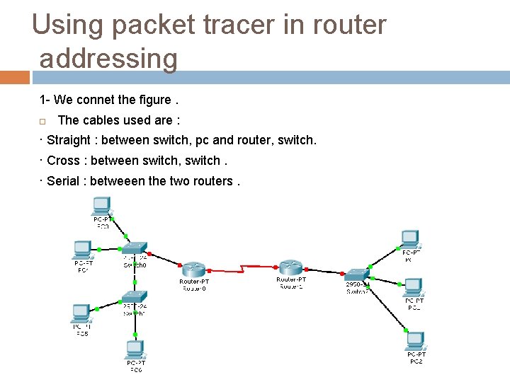 Using packet tracer in router addressing 1 - We connet the figure. The cables