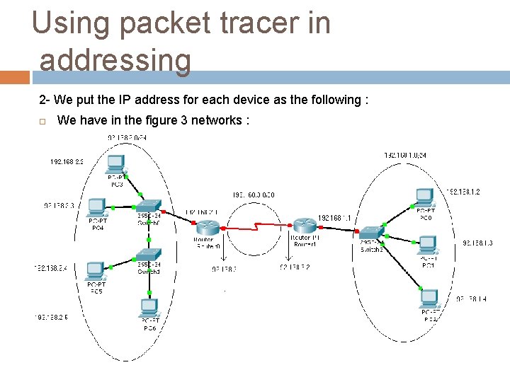 Using packet tracer in addressing 2 - We put the IP address for each