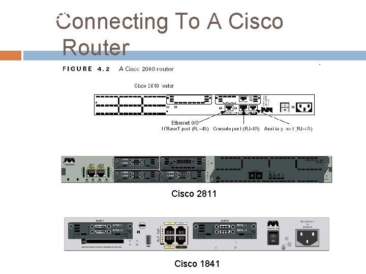 Connecting To A Cisco Router Cisco 2811 Cisco 1841 