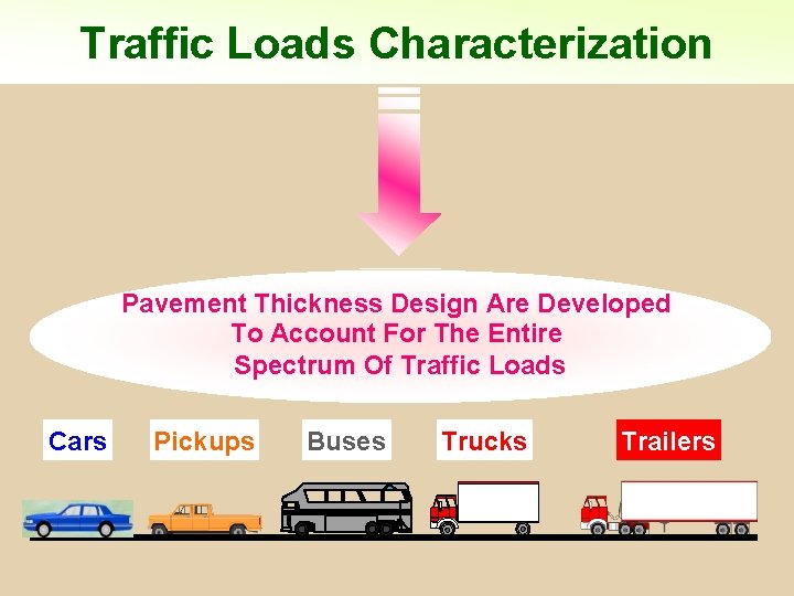 Traffic Loads Characterization Pavement Thickness Design Are Developed To Account For The Entire Spectrum Traffic Loads Characterization Pavement Thickness Design Are Developed To Account For The Entire Spectrum