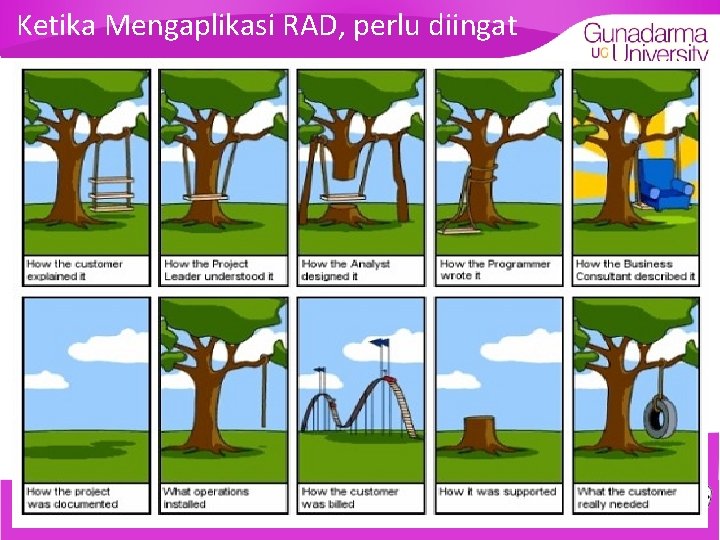 Ketika Mengaplikasi RAD, perlu diingat 