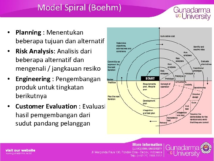 Model Spiral (Boehm) • Planning : Menentukan beberapa tujuan dan alternatif • Risk Analysis: