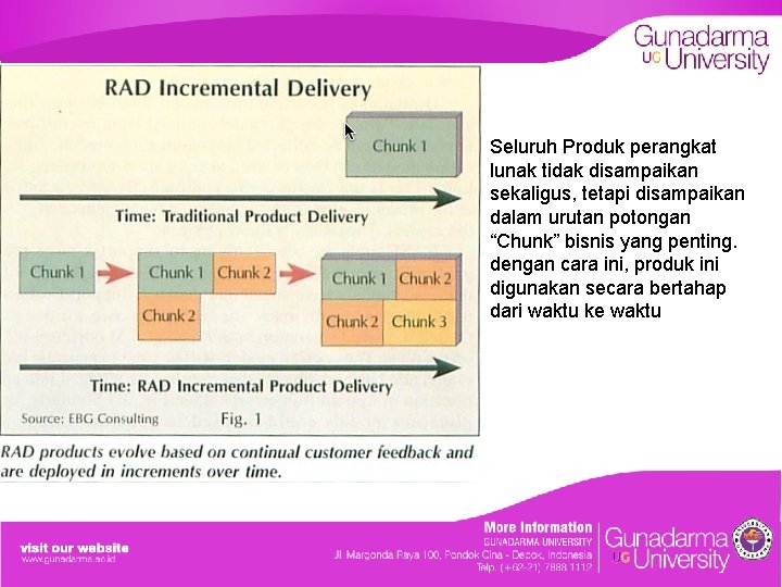 Seluruh Produk perangkat lunak tidak disampaikan sekaligus, tetapi disampaikan dalam urutan potongan “Chunk” bisnis