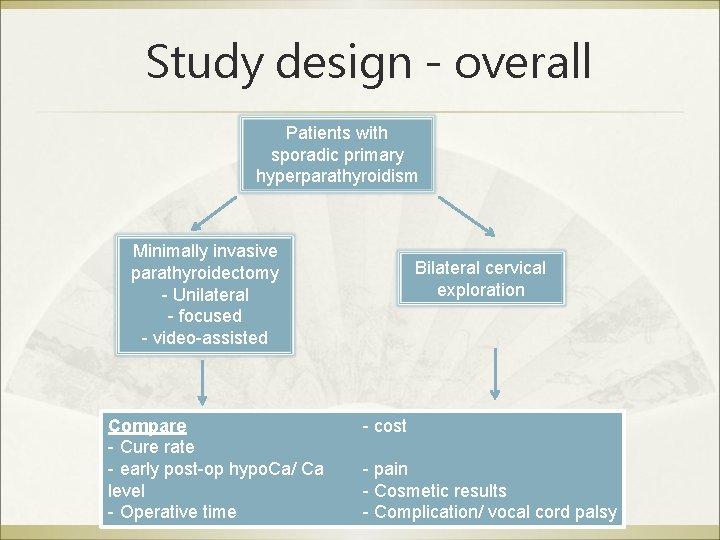 Study design - overall Patients with sporadic primary hyperparathyroidism Minimally invasive parathyroidectomy - Unilateral