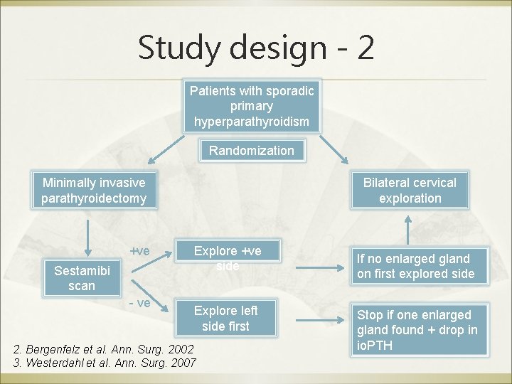 Study design - 2 Patients with sporadic primary hyperparathyroidism Randomization Minimally invasive parathyroidectomy +ve Study design - 2 Patients with sporadic primary hyperparathyroidism Randomization Minimally invasive parathyroidectomy +ve