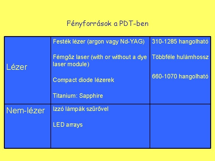 Fényforrások a PDT-ben Festék lézer (argon vagy Nd-YAG) Lézer Fémgőz laser (with or without