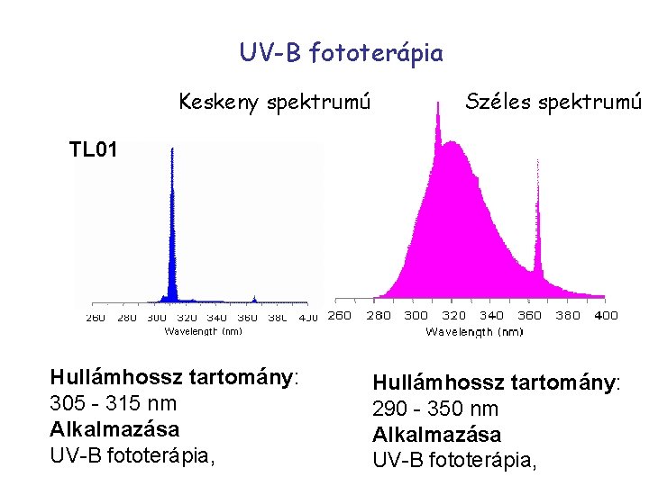 UV-B fototerápia Keskeny spektrumú Széles spektrumú TL 01 Hullámhossz tartomány: 305 - 315 nm